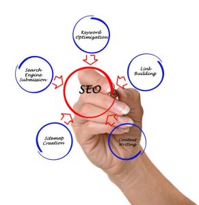 راه‌هایی که از شبکه‌های اجتماعی بیشترین بهره را ببری